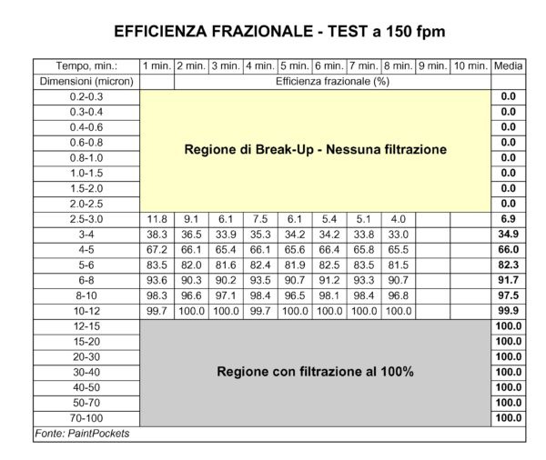 Figura 1