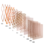 Strati di composizione del Filtro multistrato HighCapacity2M raccoglivernice© filtri columbus