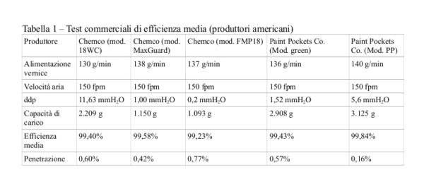 Tabella 1