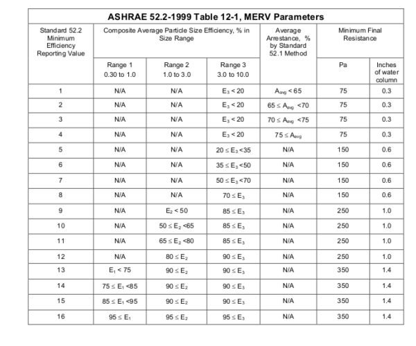 tabella12-1